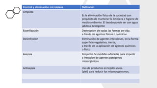 Control y eliminación microbiana Definición
Limpieza
Es la eliminación física de la suciedad con
propósito de mantener la limpieza e higiene de
medio ambiente. El lavado puede ser con agua
jabón o detergente
Esterilización Destrucción de todas las formas de vida.
a través de agentes físicos o químicos
Desinfección Eliminación de agentes infecciosos, en la forma
superficie vegetativa, inerte,
a través de la aplicación de agentes químicos
o físico
Asepsia Conjunto de medidas adotadas para impedir
a intrucion de agentes patógenos
microrgânicos
Antisepsia Uso de productos en tejidos vivos.
(piel) para reducir los microorganismos.
 