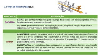 2.3 TIPOS DE INVESTIGAÇÃO [1,3]
(g)
ABORDAGEM INVESTIGAÇÃO
NATUREZA
BÁSICA: gera conhecimentos úteis para o avanço das ciências, sem aplicação prática prevista.
Envolve verdades e interesses universais.
APLICADA: gera conhecimentos para aplicação prática, dirigidos à solução de problemas
específicos. Envolve verdades e interesses locais.
FORMA
QUALITATIVA: quando se procura explicar o porquê das coisas, mas não quantificando os
valores e as trocas simbólicas não se submetem à prova de factos pois os dados analisados
são não-métricos. O desenvolvimento da pesquisa é imprevisível. O conhecimento do
pesquisador é parcial e limitado.
QUANTITATIVA: os resultados desta pesquisa podem ser quantificados. Como as amostras são
grandes e representativas os resultados são tomados como se constituíssem um retrato real
de toda a população alvo da pesquisa.
 
