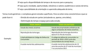 3º veja qual a disponibilidade de tempo e de recursos para a pesquisa;
4º veja qual a novidade, oportunidade, relevância e valores académicos e sociais do tema;
5º veja a possibilidade de orientação e supervisão adequada do tema;
Temas muito genéricos e complexos geram estudos superficiais. Para se evitar estas características o que se
pode fazer é: - Divisão do estudo em partes (estudando-se, apenas, uma delas);
- Delimitação do tempo e espaço para cada estudo;
Exemplo:
TEMA AMPLO TEMA DELIMITADO
Estudo dos metais alcalinos Estudo das propriedadesanfotéricas de
alguns compostos de metais alcalinos.
Reproduçãodas tartarugas Reproduçãodas tartarugas durantea
época X na ilha do mussulo.
A Aplicabilidadedo Código de Defesa do
Consumidor
O código de defesa do consumidor no
período de 2010 a 2015 junto dos
consumidores da cerveja Nocal.
A saúde mental dos adolescentes A saúde mental de adolescentesde 13
anos das escolas do IIº nível do município
Y no ano lectivo 2017.
 