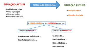 RESOLUÇÃO DO PROBLEMA
SITUAÇÃO ACTUAL SITUAÇÃO FUTURA
Realidade que exige:
● Uma explicação;
● Uma correcção;
● Uma transformação.
● Situação ideal ou
● Situação desejada
Quais as característicasde …
Que factores levam a …
Carência de …
Insuficiência de …
Necessidade de …
Deficiência de …
Em forma de PARÁGRAFO
Em forma de PERGUNTA
A FORMULAÇÃO de um PROBLEMA pode ser:
 