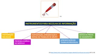 APRESENTAÇÃODO
TRABALHOINDIVIDUAL
DEFESADA PROVA
DE DIAGNÓSTICO
PARTICIPAÇÃO,APRESENTAÇÃOE
DEFESA DO TRABALHO DE GRUPO
PRESENÇA ASSÍDUA
NO MÓDULO
PARTICIPAÇÃO
NAS AULAS
INSTRUMENTOSPARA RECOLHA DE INFORMAÇÃO
(iii)
(iii) https://www.clinks.com.br/politicas-google-adwords/classificacao-do-anuncio/ (03-11-20)
 