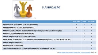 CLASSIFICAÇÃO
(iv)
SUFICIENTE BOM EXCELENTE
ASSIDUIDADE (NÃO MAIS QUE 4H DE FALTAS) X X X
APRESENTAR UMTRABALHO INDIVIDUAL X X X
APROVAÇÃONAPROVA DE DIAGNÓSTICO (realização; defesa;autoavaliação) X X X
APROVAÇÃODO TRABALHO INDIVIDUAL X X
PARTICIPAÇÃONOS TRABALHOS DE GRUPO X X
RESPONDER ÁS PERGUNTASFEITAS DURANTEAPRESENTAÇÃODO TRABALHO DE GRUPO X X
PARTICIPAÇÃONASAULAS X
ASSIDUIDADESEM FALTAS X
DESEMPENHAR CORRECTAMENTE O TRABALHO DE CHEFE DE GRUPO X
(iv) http://www.catolicoemverso.com.br/2014_12_01_archive.html (03-11-20)
 