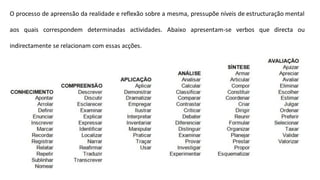 O processo de apreensão da realidade e reflexão sobre a mesma, pressupõe níveis de estructuração mental
aos quais correspondem determinadas actividades. Abaixo apresentam-se verbos que directa ou
indirectamente se relacionam com essas acções.
 
