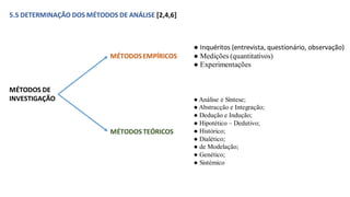 5.5 DETERMINAÇÃO DOS MÉTODOS DE ANÁLISE [2,4,6]
MÉTODOSEMPÍRICOS
● Inquéritos (entrevista, questionário, observação)
● Medições (quantitativos)
● Experimentações
MÉTODOS DE
INVESTIGAÇÃO
MÉTODOS TEÓRICOS
● Análise e Síntese;
● Abstracção e Integração;
● Dedução e Indução;
● Hipotético – Dedutivo;
● Histórico;
● Dialético;
● de Modelação;
● Genético;
● Sistémico
 