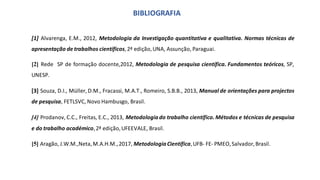 BIBLIOGRAFIA
[1] Alvarenga, E.M., 2012, Metodologia da Investigação quantitativa e qualitativa. Normas técnicas de
apresentação de trabalhos científicos, 2ª edição,UNA, Assunção, Paraguai.
[2] Rede SP de formação docente,2012, Metodologia de pesquisa científica. Fundamentos teóricos, SP,
UNESP.
[3] Souza, D.I., Müller, D.M., Fracassi, M.A.T., Romeiro, S.B.B., 2013, Manual de orientações para projectos
de pesquisa, FETLSVC, Novo Hambusgo, Brasil.
[4] Prodanov, C.C., Freitas, E.C., 2013, Metodologiado trabalho científico. Métodos e técnicas de pesquisa
e do trabalho académico,2ª edição,UFEEVALE, Brasil.
[5] Aragão, J.W.M.,Neta,M.A.H.M.,2017, Metodologia Científica,UFB- FE- PMEO,Salvador,Brasil.
 