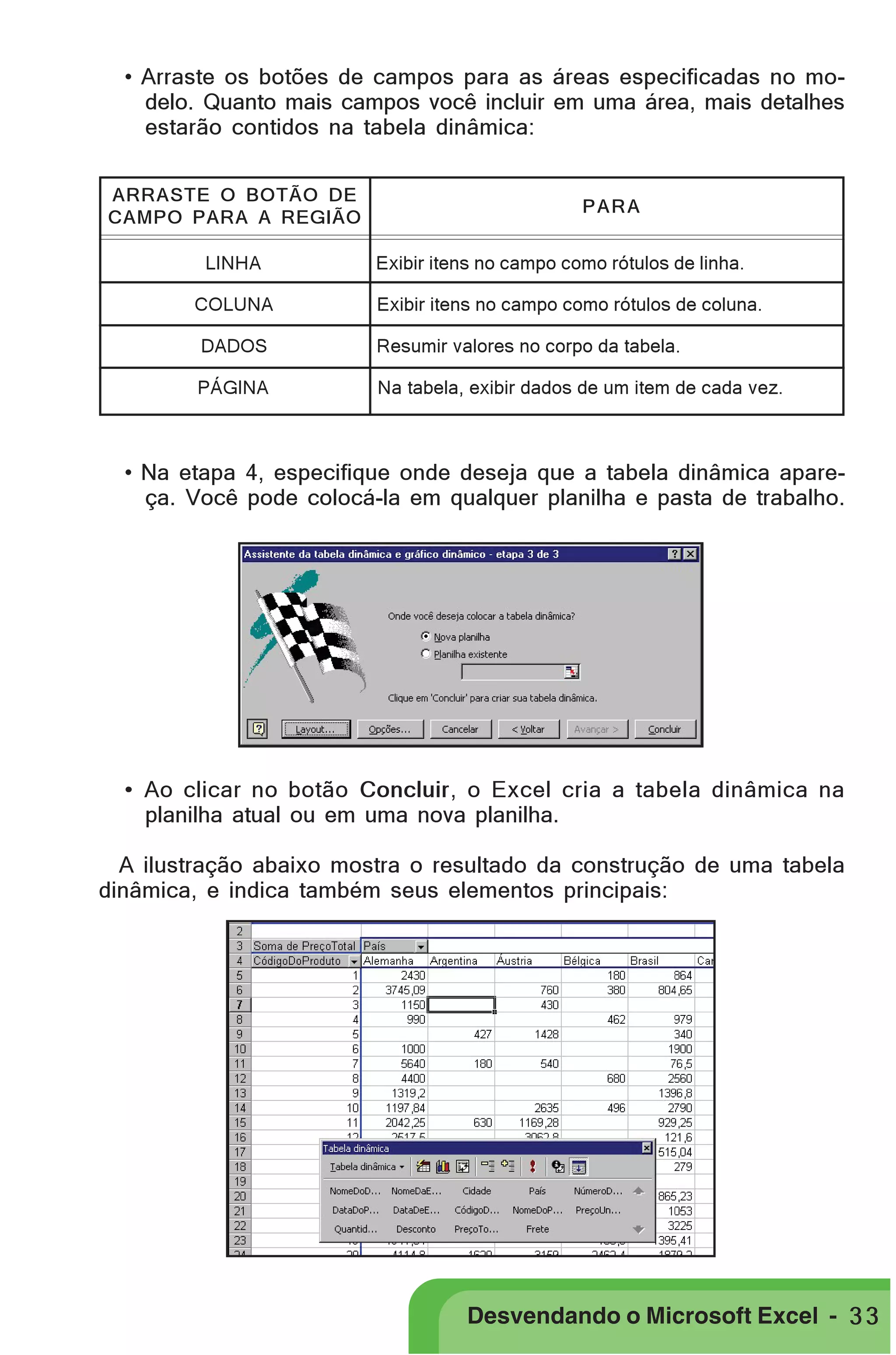 PRIMEIIROS PASSOS

• Arraste os botões de campos para as áreas especificadas no modelo. Quanto mais campos você incluir em uma área, mais detalhes
estarão contidos na tabela dinâmica:
ARRASTE O BOTÃO DE
CAMPO PARA A REGIÃO
LINHA
COLUNA

PARA
Exibir itens no campo como rótulos de linha.
Exibir itens no campo como rótulos de coluna.

DADOS

Resumir valores no corpo da tabela.

PÁGINA

Na tabela, exibir dados de um item de cada vez.

• Na etapa 4, especifique onde deseja que a tabela dinâmica apareça. Você pode colocá-la em qualquer planilha e pasta de trabalho.

• Ao clicar no botão Concluir, o Excel cria a tabela dinâmica na
planilha atual ou em uma nova planilha.
A ilustração abaixo mostra o resultado da construção de uma tabela
dinâmica, e indica também seus elementos principais:

Desvendando o Microsoft Excel - 3 3

 