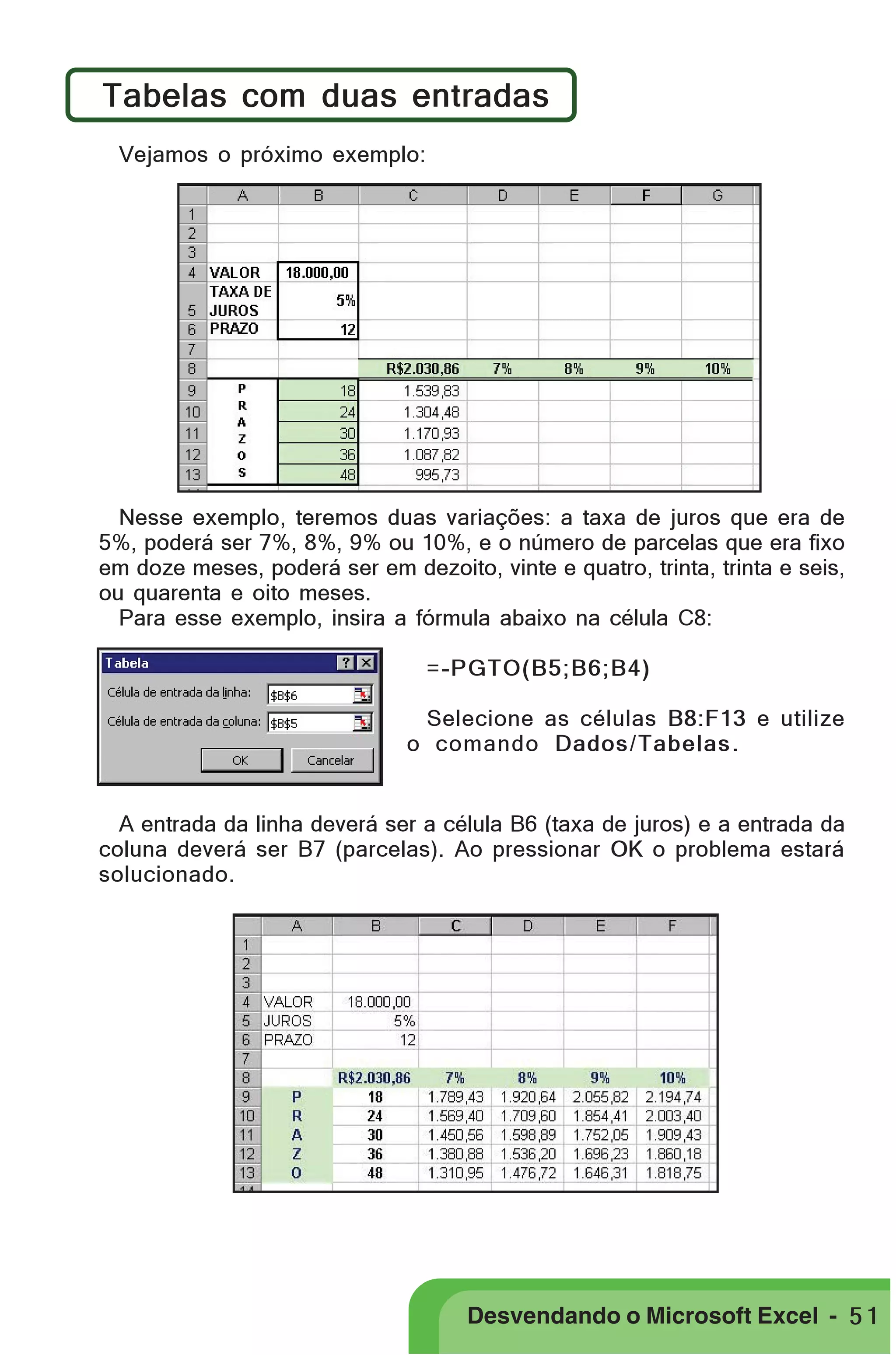 PRIMEIIROS PASSOS

Tabelas com duas entradas
Vejamos o próximo exemplo:

Nesse exemplo, teremos duas variações: a taxa de juros que era de
5%, poderá ser 7%, 8%, 9% ou 10%, e o número de parcelas que era fixo
em doze meses, poderá ser em dezoito, vinte e quatro, trinta, trinta e seis,
ou quarenta e oito meses.
Para esse exemplo, insira a fórmula abaixo na célula C8:
=-PGTO(B5;B6;B4)
Selecione as células B8:F13 e utilize
o comando Dados/Tabelas .

A entrada da linha deverá ser a célula B6 (taxa de juros) e a entrada da
coluna deverá ser B7 (parcelas). Ao pressionar OK o problema estará
solucionado.

Desvendando o Microsoft Excel - 5 1

 
