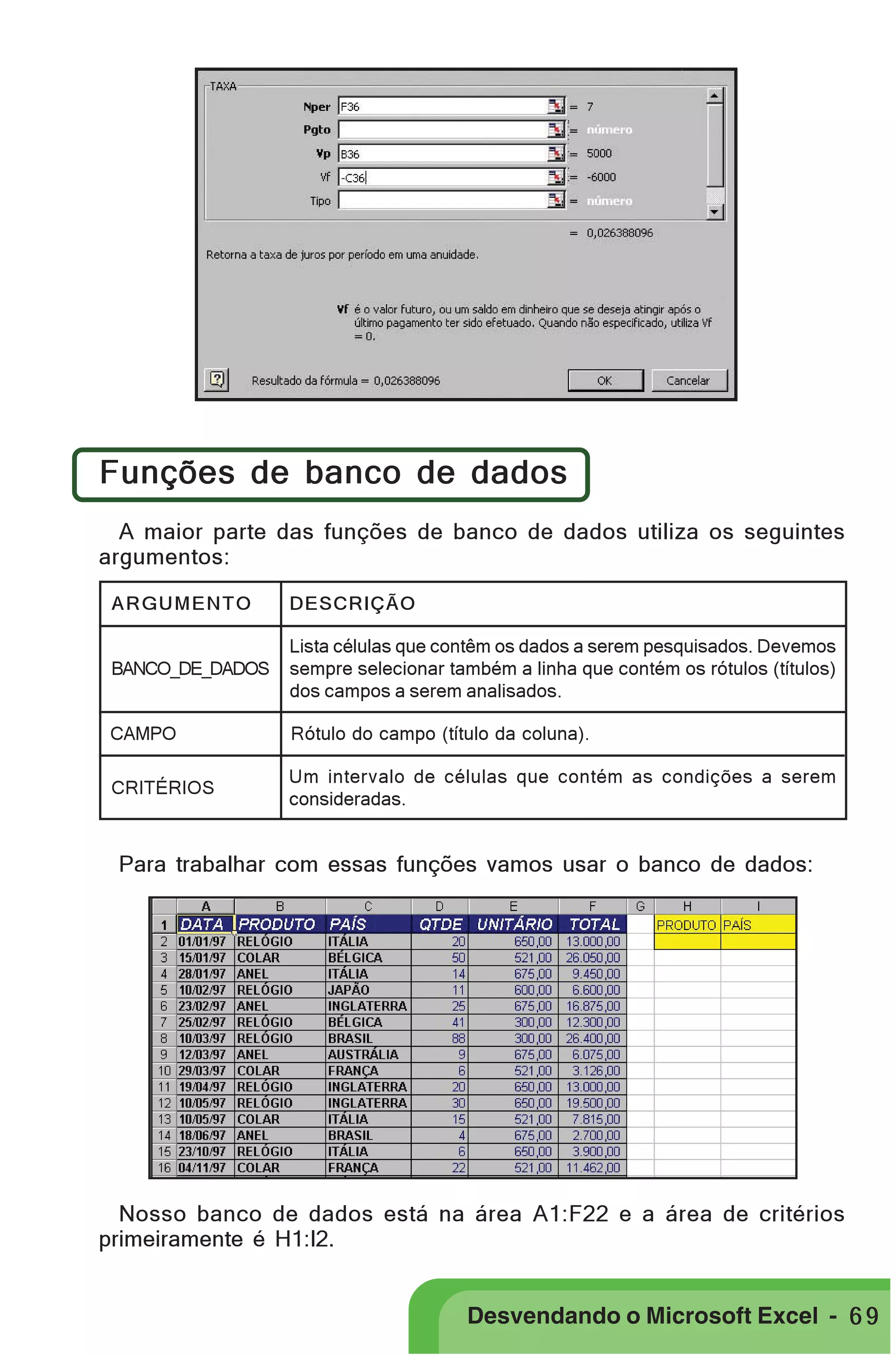 PRIMEIIROS PASSOS

Funções de banco de dados
A maior parte das funções de banco de dados utiliza os seguintes
argumentos:
ARGUMENTO

DESCRIÇÃO

BANCO_DE_DADOS

Lista células que contêm os dados a serem pesquisados. Devemos
sempre selecionar também a linha que contém os rótulos (títulos)
dos campos a serem analisados.

CAMPO

Rótulo do campo (título da coluna).

CRITÉRIOS

Um intervalo de células que contém as condições a serem
consideradas.

Para trabalhar com essas funções vamos usar o banco de dados:

Nosso banco de dados está na área A1:F22 e a área de critérios
primeiramente é H1:I2.

Desvendando o Microsoft Excel - 6 9

 