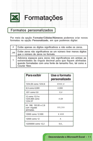 PRIMEIIROS PASSOS

Formatações
Formatos personalizados
Por meio da opção Formatar/Células/Números podemos criar novos
formatos na opção Personalizado, em que podemos digitar:
#
,00

?

Exibe apenas os dígitos significativos e não exibe os zeros.
Exibe zeros não significativos se um número tiver menos dígitos
que o número de zeros no formato.
Adiciona espaços para zeros não significativos em ambas as
extremidades da vírgula decimal para que fiquem alinhadas
quando formatadas com uma fonte de tamanho fixo, tal como a
Courier New.

Para exibir

Use o formato
personalizado

1234,59 como 1234,6

####,#

8,9 como 8,900

#,000

.631 como 0,6

0,#

12 como 12,0 e
1234,568 como
1234,57

#,0#

44, 398, 102,65 e 2,8
com vírgulas
alinhadas.
12000 como 12.000
12000 como 12
12200000 como 12,2

???,???
#.###
#.
0,0,,

Desvendando o Microsoft Excel - 1 1

 