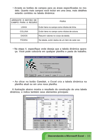 PRIMEIIROS PASSOS

• Arraste os botões de campos para as áreas especificadas no modelo. Quanto mais campos você incluir em uma área, mais detalhes
estarão contidos na tabela dinâmica:
ARRASTE O BOTÃO DE
CAMPO PARA A REGIÃO
LINHA
COLUNA

PARA
Exibir itens no campo como rótulos de linha.
Exibir itens no campo como rótulos de coluna.

DADOS

Resumir valores no corpo da tabela.

PÁGINA

Na tabela, exibir dados de um item de cada vez.

• Na etapa 4, especifique onde deseja que a tabela dinâmica apareça. Você pode colocá-la em qualquer planilha e pasta de trabalho.

• Ao clicar no botão Concluir, o Excel cria a tabela dinâmica na
planilha atual ou em uma nova planilha.
A ilustração abaixo mostra o resultado da construção de uma tabela
dinâmica, e indica também seus elementos principais:

Desvendando o Microsoft Excel - 3 3

 