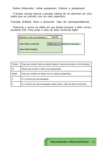 PRIMEIIROS PASSOS

Índice (Intervalo; Linha pesquisar; Coluna a pesquisar)

A função corresp retorna a posição relativa de um elemento em uma
matriz que vai coincidir com um valor específico:
Corresp (Célula; Área a procurar; Tipo de correspondência)
Posicione o cursor na célula em que deseja procurar o dólar correspondente (F6). Para achar o valor do dólar comercial digite:

Tabela

Área que contém todos os dados (datas e valores de cada um dos dólares).

F3

Célula que contém a data a ser pesquisada.

Datas

Área que contém as datas com os valores específicos.

0

É o número da linha desejada.

2

É o número da coluna desejada (neste caso o valor do dólar comercial).

Desvendando o Microsoft Excel - 7 5

 