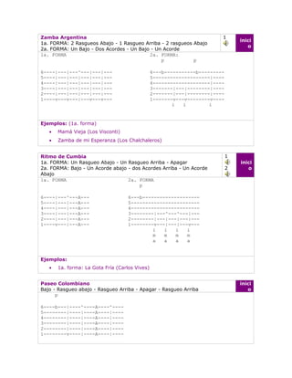 Zamba Argentina                                                          1
                                                                                 inici
1a. FORMA: 2 Rasgueos Abajo - 1 Rasgueo Arriba - 2 rasgueos Abajo
                                                                                    o
2a. FORMA: Un Bajo - Dos Acordes - Un Bajo - Un Acorde
1a. FORMA                                 2a. FORMA:
                                               p            p

6----|---|---^---|---|---                       6---b-----------b---------
5----|---|---|---|---|---                       5--------------------|----
4----|---|---|---|---|---                       4--------------------|----
3----|---|---|---|---|---                       3-------|---|--------|----
2----|---|---|---|---|---                       2-------|---|--------|----
1----v---v---|---v---v---                       1-------v---v--------v----
                                                        i   i        i


Ejemplos: (1a. forma)
   •   Mamá Vieja (Los Visconti)
   •   Zamba de mi Esperanza (Los Chalchaleros)


Ritmo de Cumbia                                                              1
1a. FORMA: Un Rasgueo Abajo - Un Rasgueo Arriba - Apagar                         inici
2a. FORMA: Bajo - Un Acorde abajo - dos Acordes Arriba - Un Acorde           2      o
Abajo
1a. FORMA                         2a. FORMA
                                       p

6----|---^---A---                   6---b--------------------
5----|---|---A---                   5------------------------
4----|---|---A---                   4------------------------
3----|---|---A---                   3--------|---^---^---|---
2----|---|---A---                   2--------|---|---|---|---
1----v---|---A---                   1--------v---|---|---v---
                                             i   i   i   i
                                             m   m   m   m
                                             a   a   a   a


Ejemplos:
   •   1a. forma: La Gota Fría (Carlos Vives)


Paseo Colombiano                                                                 inici
Bajo - Rasgueo abajo - Rasgueo Arriba - Apagar - Rasgueo Arriba                     o
      p

6----b---|----^----A----^----
5--------|----|----A----|----
4--------|----|----A----|----
3--------|----|----A----|----
2--------|----|----A----|----
1--------v----|----A----|----
 
