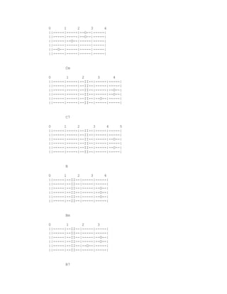 0      1     2     3     4
||-----|-----|--O--|-----|
||-----|-----|--O--|-----|
||-----|--O--|-----|-----|
||-----|-----|-----|-----|
||--O--|-----|-----|-----|
||-----|-----|-----|-----|


       Cm

0       1      2      3      4
||-----|-----|--II--|-----|-----|
||-----|-----|--II--|-----|-----|
||-----|-----|--II--|-----|--O--|
||-----|-----|--II--|-----|--O--|
||-----|-----|--II--|--O--|-----|
||-----|-----|--II--|-----|-----|


       C7

0      1     2      3     4     5
||-----|-----|--II--|-----|-----|
||-----|-----|--II--|-----|-----|
||-----|-----|--II--|-----|--O--|
||-----|-----|--II--|-----|-----|
||-----|-----|--II--|-----|--O--|
||-----|-----|--II--|-----|-----|


       B

0      1     2     3     4
||-----|--II--|-----|-----|
||-----|--II--|-----|-----|
||-----|--II--|-----|--O--|
||-----|--II--|-----|--O--|
||-----|--II--|-----|--O--|
||-----|--II--|-----|-----|


       Bm

0       1      2      3
||-----|--II--|-----|-----|
||-----|--II--|-----|-----|
||-----|--II--|-----|--O--|
||-----|--II--|-----|--O--|
||-----|--II--|--O--|-----|
||-----|--II--|-----|-----|


       B7
 