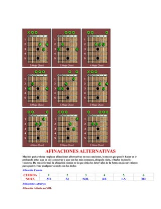 AFINACIONES ALTERNATIVAS
Muchos guitarristas emplean afinaciones alternativas en sus canciones, lo mejor que podéis hacer es ir
probando estas que os voy a mostrar y que son las más comunes, después claro, el techo lo ponéis
vosotros. De todas formas la afinación común es la que sitúa los intervalos de la forma más conveniente
para poder crear cualquier acorde con los dedos
Afinación Común
CUERDA                 1              2               3                 4                5                6
 NOTA                  MI             SI             SOL               RE               LA                MI
Afinaciones Abiertas
Afinación Abierta en SOL
 