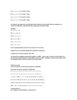 G-|------------------| 3ª cuerda / string

D-|------------------| 4ª cuerda / string

A-|------------------| 5ª cuerda / string

E-|------------------| 6ª cuerda / string


Los números que aparecen en las distintas lineas, indican el traste donde deben ser pisadas, si se
encuentran alineados, evidentemente hay que pisarlas al mismo tiempo.

Ejemplo:
e-|------------------|

B-|-----------1------|

G-|-3----------------|

D-|-----2-------0----|

A-|------------------|

E-|------------------|

En este ejemplo habría que tocar la 3a cuerda en el 3er traste,

después la 4a en el segundo,seguida de la segunda en el primero,

y después la 4a cuerda sin pulsar sobre ella.

A lo largo de esta página encontrarás la palabra "cejilla", ¿qué es esto?, es fácil, se trata de pisar con
un mismo dedo (generalmente el dedo índice), todas (o las que se indiquen) cuerdas de un mismo traste.
Por ejemplo, echa un vistazo al acorde de FA menor (Fm).



Tablas de acorde
Estos son todos los acordes basicos puestos en tabulado:.

E5 F5 F#5 G5 G#5A5 A#5 B5 C5 C#5D5 D#5
|----------------------------------------------------------------------|

|--------------------------------------------------------------3-------|

|------9--------10--------------------2---3---4---5---6---7----2---8---|

|-2----9---3----10---4---5---6---7----2---3---4---5---6---7-ó--0---8---|

|-2-or-7---3-ó---8---4---5---6---7-ó--0---1---2---3---4---5--------6---|

|-0--------1---------2---3---4---5-------------------------------------|

Acordes mayores
(Las cejillas no estan incluidas, excepto para F)
 