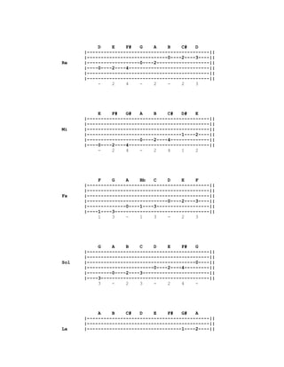 D    E    F#   G    A    B    C#   D
      |--------------------------------------------||
      |-----------------------------0----2----3----||
Re    |-------------------0----2-------------------||
      |----0----2----4-----------------------------||
      |--------------------------------------------||
      |--------------------------------------------||
           -    2    4    -    2    -    2    3




           E    F#   G#   A    B    C#   D#   E
      |--------------------------------------------||
      |--------------------------------------------||
Mi    |--------------------------------------------||
      |----------------------------------1----2----||
      |-------------------0----2----4--------------||
      |----0----2----4-----------------------------||
           -    2    4    -    2    4    1    2




           F    G    A    Bb   C    D    E    F
      |--------------------------------------------||
      |--------------------------------------------||
Fa    |--------------------------------------------||
      |-----------------------------0----2----3----||
      |--------------0----1----3-------------------||
      |----1----3----------------------------------||
           1    3    -    1    3    -    2    3




           G    A    B    C    D    E    F#   G
      |--------------------------------------------||
      |--------------------------------------------||
Sol   |---------------------------------------0----||
      |------------------------0----2----4---------||
      |---------0----2----3------------------------||
      |----3---------------------------------------||
           3    -    2    3    -    2    4    -




           A    B    C#   D    E    F#   G#   A
      |--------------------------------------------||
      |--------------------------------------------||
La    |----------------------------------1----2----||
 