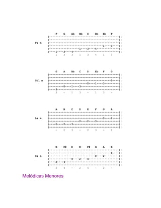 F    G    Ab   Bb   C    Db   Eb   F
             |--------------------------------------------||
             |--------------------------------------------||
     Fa m    |--------------------------------------------||
             |----------------------------------1----3----||
             |-------------------1----3----4--------------||
             |----1----3----4-----------------------------||
                  1    3    3    1    3    4    1    3




                  G    A    Bb   C    D    Eb   F    G
             |--------------------------------------------||
             |--------------------------------------------||
     Sol m   |---------------------------------------0----||
             |------------------------0----1----3---------||
             |---------0----1----3------------------------||
             |----3---------------------------------------||
                  3    -    1    3    -    1    3    -




                  A    B    C    D    E    F    G    A
             |--------------------------------------------||
             |--------------------------------------------||
     La m    |----------------------------------0----2----||
             |-------------------0----2----3--------------||
             |----0----2----3-----------------------------||
             |--------------------------------------------||
                  -    2    3    -    2    3    -    2




                  B    C#   D    E    F#   G    A    B
             |--------------------------------------------||
             |---------------------------------------0----||
     Si m    |-----------------------------0----2---------||
             |--------------0----2----4-------------------||
             |----2----4----------------------------------||
             |--------------------------------------------||
                  2    4    -    2    4    -    2    -


Melódicas Menores
 