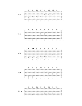 C    D    Eb   F    G    Ab   Bb   C
        |--------------------------------------------||
        |---------------------------------------1----||
Do m    |------------------------0----1----3---------||
        |---------0----1----3------------------------||
        |----3---------------------------------------||
        |--------------------------------------------||
             3    -    1    3    -    2    -    1




             D    E    F    G    A    B    C    D
        |--------------------------------------------||
        |-----------------------------0----1----3----||
Re m    |-------------------0----2-------------------||
        |----0----2----3-----------------------------||
        |--------------------------------------------||
        |--------------------------------------------||
             -    2    3    -    2    -    1    3




             E    F#   G    A    B    C    D    E
        |--------------------------------------------||
        |--------------------------------------------||
Mi m    |--------------------------------------------||
        |----------------------------------0----2----||
        |-------------------0----2----3--------------||
        |----0----2----3-----------------------------||
             -    2    3    -    2    3    -    2




             F    G    A    Bb   C    D    E    F
        |--------------------------------------------||
        |--------------------------------------------||
Fa m    |--------------------------------------------||
        |-----------------------------0----2----3----||
        |--------------0----1----3-------------------||
        |----1----3----------------------------------||
             1    3    -    1    3    -    2    3




             G    A    Bb   C    D    Eb   F    G
        |--------------------------------------------||
        |--------------------------------------------||
Sol m   |---------------------------------------0----||
        |------------------------0----1----3---------||
        |---------0----1----3------------------------||
 