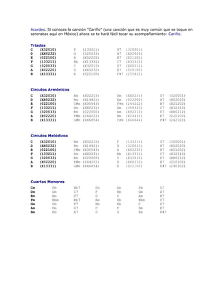 Acordes. Si conoces la canción "Cariño" (una canción que es muy común que se toque en
serenatas aquí en México) ahora se te hará fácil tocar su acompañamiento: Cariño.


Triadas
C   (X32010)          F     (133211)         G7    (320001)
D   (XX0232)          G     (320033)         A7    (X02020)
E   (022100)          A     (X02220)         B7    (X21202)
F   (133211)          Bb    (X13331)         C7    (X32310)
G   (320033)          C     (X32010)         D7    (XX0212)
A   (X02220)          D     (XX0232)         E7    (020100)
B   (X13331)          E     (022100)         F#7   (255422)



Circulos Armónicos
C    (X32010)         Am    (X02210)         Dm    (XX0231)        G7    (320001)
D    (XX0232)         Bm    (X14421)         Em    (022000)        A7    (X02020)
E    (022100)         C#m   (X35543)         F#m   (244222)        B7    (X21202)
F    (133211)         Dm    (XX0231)         Gm    (355333)        C7    (X32310)
G    (320033)         Em    (022000)         Am    (X02210)        D7    (XX0212)
A    (X02220)         F#m   (244222)         Bm    (X24432)        E7    (020100)
B    (X13331)         G#m   (X46654)         C#m   (X46644)        F#7   (242322)



Circulos Melódicos
C    (X32010)         Am    (X02210)         F     (133211)        G7    (320001)
D    (XX0232)         Bm    (X14421)         G     (320033)        A7    (X02020)
E    (022100)         C#m   (X35543)         A     (X02220)        B7    (X21202)
F    (133211)         Dm    (XX0231)         Bb    (X13331)        C7    (X32310)
G    (320033)         Em    (022000)         C     (X32010)        D7    (XX0212)
A    (X02220)         F#m   (244222)         D     (XX0232)        E7    (020100)
B    (X13331)         G#m   (X46654)         E     (022100)        F#7   (240302)



Cuartas Menores
Cm         Fm         Bb7         Eb         Ab          Fm        G7
Dm         Gm         C7          F          Bb          Gm        A7
Em         Am         D7          G          C           Am        B7
Fm         Bbm        Eb7         Ab         Db          Bbm       C7
Gm         Cm         F7          Bb         Eb          C         D7
Am         Dm         G7          C          F           Dm        E7
Bm         Em         A7          D          G           Em        F#7
 