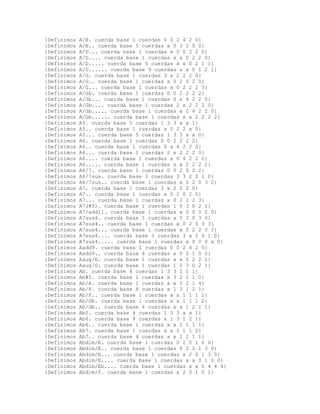 {Definimos   A/B. cuerda base 1 cuerdas 0 0 2 4 2 0}
{Definimos   A/B.. cuerda base 5 cuerdas x 0 3 2 0 0}
{Definimos   A/D... cuerda base 1 cuerdas x 0 0 2 2 0}
{Definimos   A/D.... cuerda base 1 cuerdas x x 0 2 2 0}
{Definimos   A/D..... cuerda base 5 cuerdas x x 0 2 1 1}
{Definimos   A/D...... cuerda base 9 cuerdas x x 0 1 2 1}
{Definimos   A/G. cuerda base 1 cuerdas 3 x 2 2 2 0}
{Definimos   A/G.. cuerda base 1 cuerdas x 0 2 0 2 0}
{Definimos   A/G... cuerda base 1 cuerdas x 0 2 2 2 3}
{Definimos   A/Gb. cuerda base 1 cuerdas 0 0 2 2 2 2}
{Definimos   A/Gb... cuerda base 1 cuerdas 0 x 4 2 2 0}
{Definimos   A/Gb.... cuerda base 1 cuerdas 2 x 2 2 2 0}
{Definimos   A/Gb..... cuerda base 1 cuerdas x 0 4 2 2 0}
{Definimos   A/Gb...... cuerda base 1 cuerdas x x 2 2 2 2}
{Definimos   A5. cuerda base 5 cuerdas 1 3 3 x x 1}
{Definimos   A5.. cuerda base 1 cuerdas x 0 2 2 x 0}
{Definimos   A5... cuerda base 5 cuerdas 1 3 3 x x 0}
{Definimos   A6. cuerda base 1 cuerdas 0 0 2 2 2 2}
{Definimos   A6.. cuerda base 1 cuerdas 0 x 4 2 2 0}
{Definimos   A6... cuerda base 1 cuerdas 2 x 2 2 2 0}
{Definimos   A6.... cuerda base 1 cuerdas x 0 4 2 2 0}
{Definimos   A6..... cuerda base 1 cuerdas x x 2 2 2 2}
{Definimos   A6/7. cuerda base 1 cuerdas 0 0 2 0 2 2}
{Definimos   A6/7sus. cuerda base 3 cuerdas 3 3 2 0 1 0}
{Definimos   A6/7sus.. cuerda base 1 cuerdas x 0 2 0 3 2}
{Definimos   A7. cuerda base 1 cuerdas 3 x 2 2 2 0}
{Definimos   A7.. cuerda base 1 cuerdas x 0 2 0 2 0}
{Definimos   A7... cuerda base 1 cuerdas x 0 2 2 2 3}
{Definimos   A7(#5). cuerda base 1 cuerdas 1 0 3 0 2 1}
{Definimos   A7/add11. cuerda base 1 cuerdas x 0 0 0 2 0}
{Definimos   A7sus4. cuerda base 1 cuerdas x 0 2 0 3 0}
{Definimos   A7sus4.. cuerda base 1 cuerdas x 0 2 0 3 3}
{Definimos   A7sus4... cuerda base 1 cuerdas x 0 2 2 3 3}
{Definimos   A7sus4.... cuerda base 3 cuerdas 3 x 0 0 1 0}
{Definimos   A7sus4..... cuerda base 1 cuerdas x 0 0 0 x 0}
{Definimos   Aadd9. cuerda base 1 cuerdas 0 0 2 4 2 0}
{Definimos   Aadd9.. cuerda base 6 cuerdas x 0 2 1 0 0}
{Definimos   Aaug/D. cuerda base 1 cuerdas x x 0 2 2 1}
{Definimos   Aaug/G. cuerda base 1 cuerdas 1 0 3 0 2 1}
{Definimos   Ab. cuerda base 4 cuerdas 1 3 3 2 1 1}
{Definimos   Ab#5. cuerda base 1 cuerdas x 3 2 1 1 0}
{Definimos   Ab/A. cuerda base 1 cuerdas x x 1 2 1 4}
{Definimos   Ab/F. cuerda base 8 cuerdas x 1 3 1 2 1}
{Definimos   Ab/F.. cuerda base 1 cuerdas x x 1 1 1 1}
{Definimos   Ab/Gb. cuerda base 1 cuerdas x x 1 1 1 2}
{Definimos   Ab/Gb.. cuerda base 4 cuerdas x x 1 2 1 1}
{Definimos   Ab5. cuerda base 4 cuerdas 1 3 3 x x 1}
{Definimos   Ab6. cuerda base 8 cuerdas x 1 3 1 2 1}
{Definimos   Ab6.. cuerda base 1 cuerdas x x 1 1 1 1}
{Definimos   Ab7. cuerda base 1 cuerdas x x 1 1 1 2}
{Definimos   Ab7.. cuerda base 4 cuerdas x x 1 2 1 1}
{Definimos   Abdim/E. cuerda base 1 cuerdas 0 2 0 1 0 0}
{Definimos   Abdim/E.. cuerda base 1 cuerdas 0 2 2 1 3 0}
{Definimos   Abdim/E... cuerda base 1 cuerdas x 2 0 1 3 0}
{Definimos   Abdim/E.... cuerda base 1 cuerdas x x 0 1 0 0}
{Definimos   Abdim/Eb.... cuerda base 1 cuerdas x x 0 4 4 4}
{Definimos   Abdim/F. cuerda base 1 cuerdas x 2 0 1 0 1}
 