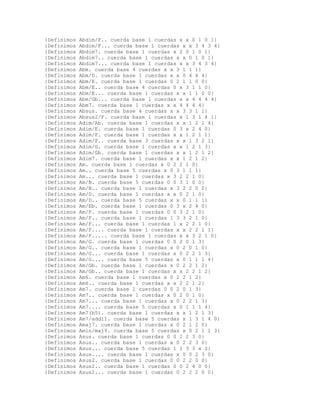 {Definimos   Abdim/F.. cuerda base 1 cuerdas x x 0 1 0 1}
{Definimos   Abdim/F... cuerda base 1 cuerdas x x 3 4 3 4}
{Definimos   Abdim7. cuerda base 1 cuerdas x 2 0 1 0 1}
{Definimos   Abdim7.. cuerda base 1 cuerdas x x 0 1 0 1}
{Definimos   Abdim7... cuerda base 1 cuerdas x x 3 4 3 4}
{Definimos   Abm. cuerda base 4 cuerdas x x 3 1 1 1}
{Definimos   Abm/D. cuerda base 1 cuerdas x x 0 4 4 4}
{Definimos   Abm/E. cuerda base 1 cuerdas 0 2 1 1 0 0}
{Definimos   Abm/E.. cuerda base 4 cuerdas 0 x 3 1 1 0}
{Definimos   Abm/E... cuerda base 1 cuerdas x x 1 1 0 0}
{Definimos   Abm/Gb... cuerda base 1 cuerdas x x 4 4 4 4}
{Definimos   Abm7. cuerda base 1 cuerdas x x 4 4 4 4}
{Definimos   Absus. cuerda base 4 cuerdas x x 3 3 1 1}
{Definimos   Absus2/F. cuerda base 1 cuerdas x 1 3 1 4 1}
{Definimos   Adim/Ab. cuerda base 1 cuerdas x x 1 2 1 4}
{Definimos   Adim/E. cuerda base 1 cuerdas 0 3 x 2 4 0}
{Definimos   Adim/F. cuerda base 1 cuerdas x x 1 2 1 1}
{Definimos   Adim/F.. cuerda base 3 cuerdas x x 1 3 2 1}
{Definimos   Adim/G. cuerda base 1 cuerdas x x 1 2 1 3}
{Definimos   Adim/Gb. cuerda base 1 cuerdas x x 1 2 1 2}
{Definimos   Adim7. cuerda base 1 cuerdas x x 1 2 1 2}
{Definimos   Am. cuerda base 1 cuerdas x 0 2 2 1 0}
{Definimos   Am.. cuerda base 5 cuerdas x 0 3 1 1 1}
{Definimos   Am... cuerda base 1 cuerdas x 3 2 2 1 0}
{Definimos   Am/B. cuerda base 5 cuerdas 0 0 3 1 0 0}
{Definimos   Am/B.. cuerda base 1 cuerdas x 3 2 2 0 0}
{Definimos   Am/D. cuerda base 1 cuerdas x x 0 2 1 0}
{Definimos   Am/D.. cuerda base 5 cuerdas x x 0 1 1 1}
{Definimos   Am/Eb. cuerda base 1 cuerdas 0 3 x 2 4 0}
{Definimos   Am/F. cuerda base 1 cuerdas 0 0 3 2 1 0}
{Definimos   Am/F.. cuerda base 1 cuerdas 1 3 3 2 1 0}
{Definimos   Am/F... cuerda base 1 cuerdas 1 x 2 2 1 0}
{Definimos   Am/F.... cuerda base 1 cuerdas x x 2 2 1 1}
{Definimos   Am/F..... cuerda base 1 cuerdas x x 3 2 1 0}
{Definimos   Am/G. cuerda base 1 cuerdas 0 0 2 0 1 3}
{Definimos   Am/G.. cuerda base 1 cuerdas x 0 2 0 1 0}
{Definimos   Am/G... cuerda base 1 cuerdas x 0 2 2 1 3}
{Definimos   Am/G.... cuerda base 5 cuerdas x 0 1 1 1 4}
{Definimos   Am/Gb. cuerda base 1 cuerdas x 0 2 2 1 2}
{Definimos   Am/Gb.. cuerda base 1 cuerdas x x 2 2 1 2}
{Definimos   Am6. cuerda base 1 cuerdas x 0 2 2 1 2}
{Definimos   Am6.. cuerda base 1 cuerdas x x 2 2 1 2}
{Definimos   Am7. cuerda base 1 cuerdas 0 0 2 0 1 3}
{Definimos   Am7.. cuerda base 1 cuerdas x 0 2 0 1 0}
{Definimos   Am7... cuerda base 1 cuerdas x 0 2 2 1 3}
{Definimos   Am7.... cuerda base 5 cuerdas x 0 1 1 1 4}
{Definimos   Am7(b5). cuerda base 1 cuerdas x x 1 2 1 3}
{Definimos   Am7/add11. cuerda base 5 cuerdas x 1 3 1 4 0}
{Definimos   Amaj7. cuerda base 1 cuerdas x 0 2 1 2 0}
{Definimos   Amin/maj9. cuerda base 5 cuerdas x 0 2 1 1 3}
{Definimos   Asus. cuerda base 1 cuerdas 0 0 2 2 3 0}
{Definimos   Asus.. cuerda base 1 cuerdas x 0 2 2 3 0}
{Definimos   Asus... cuerda base 5 cuerdas 1 1 3 3 x 0}
{Definimos   Asus.... cuerda base 1 cuerdas x 0 0 2 3 0}
{Definimos   Asus2. cuerda base 1 cuerdas 0 0 2 2 0 0}
{Definimos   Asus2.. cuerda base 1 cuerdas 0 0 2 4 0 0}
{Definimos   Asus2... cuerda base 1 cuerdas 0 2 2 2 0 0}
 