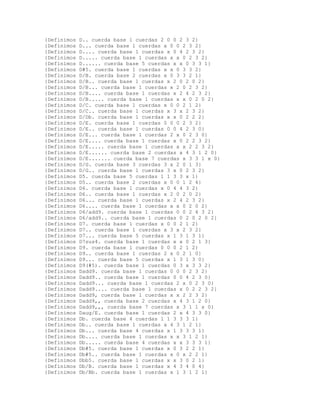 {Definimos   D.. cuerda base 1 cuerdas 2 0 0 2 3 2}
{Definimos   D... cuerda base 1 cuerdas x 0 0 2 3 2}
{Definimos   D.... cuerda base 1 cuerdas x 0 4 2 3 2}
{Definimos   D..... cuerda base 1 cuerdas x x 0 2 3 2}
{Definimos   D...... cuerda base 5 cuerdas x x 0 3 3 1}
{Definimos   D#5. cuerda base 1 cuerdas x x 0 3 3 2}
{Definimos   D/B. cuerda base 2 cuerdas x 0 3 3 2 1}
{Definimos   D/B.. cuerda base 1 cuerdas x 2 0 2 0 2}
{Definimos   D/B... cuerda base 1 cuerdas x 2 0 2 3 2}
{Definimos   D/B.... cuerda base 1 cuerdas x 2 4 2 3 2}
{Definimos   D/B..... cuerda base 1 cuerdas x x 0 2 0 2}
{Definimos   D/C. cuerda base 1 cuerdas x 0 0 2 1 2}
{Definimos   D/C.. cuerda base 1 cuerdas x 3 x 2 3 2}
{Definimos   D/Db. cuerda base 1 cuerdas x x 0 2 2 2}
{Definimos   D/E. cuerda base 1 cuerdas 0 0 0 2 3 2}
{Definimos   D/E.. cuerda base 1 cuerdas 0 0 4 2 3 0}
{Definimos   D/E... cuerda base 1 cuerdas 2 x 0 2 3 0}
{Definimos   D/E.... cuerda base 1 cuerdas x 0 2 2 3 2}
{Definimos   D/E..... cuerda base 1 cuerdas x x 2 2 3 2}
{Definimos   D/E...... cuerda base 2 cuerdas x 4 3 1 2 0}
{Definimos   D/E....... cuerda base 7 cuerdas x 3 3 1 x 0}
{Definimos   D/G. cuerda base 3 cuerdas 3 x 2 0 1 3}
{Definimos   D/G.. cuerda base 1 cuerdas 3 x 0 2 3 2}
{Definimos   D5. cuerda base 5 cuerdas 1 1 3 3 x 1}
{Definimos   D5.. cuerda base 2 cuerdas x 0 0 1 2 4}
{Definimos   D6. cuerda base 1 cuerdas x 0 4 4 3 2}
{Definimos   D6.. cuerda base 1 cuerdas x 2 0 2 0 2}
{Definimos   D6... cuerda base 1 cuerdas x 2 4 2 3 2}
{Definimos   D6.... cuerda base 1 cuerdas x x 0 2 0 2}
{Definimos   D6/add9. cuerda base 1 cuerdas 0 0 2 4 3 2}
{Definimos   D6/add9.. cuerda base 1 cuerdas 0 2 0 2 0 2}
{Definimos   D7. cuerda base 1 cuerdas x 0 0 2 1 2}
{Definimos   D7.. cuerda base 1 cuerdas x 3 x 2 3 2}
{Definimos   D7... cuerda base 5 cuerdas x 1 3 1 3 1}
{Definimos   D7sus4. cuerda base 1 cuerdas x x 0 2 1 3}
{Definimos   D9. cuerda base 1 cuerdas 0 0 0 2 1 2}
{Definimos   D9.. cuerda base 1 cuerdas 2 x 0 2 1 0}
{Definimos   D9... cuerda base 5 cuerdas x 1 3 1 3 0}
{Definimos   D9(#5). cuerda base 1 cuerdas 0 3 x 3 3 2}
{Definimos   Dadd9. cuerda base 1 cuerdas 0 0 0 2 3 2}
{Definimos   Dadd9.. cuerda base 1 cuerdas 0 0 4 2 3 0}
{Definimos   Dadd9... cuerda base 1 cuerdas 2 x 0 2 3 0}
{Definimos   Dadd9.... cuerda base 1 cuerdas x 0 2 2 3 2}
{Definimos   Dadd9, cuerda base 1 cuerdas x x 2 2 3 2}
{Definimos   Dadd9,, cuerda base 2 cuerdas x 4 3 1 2 0}
{Definimos   Dadd9,,, cuerda base 7 cuerdas x 3 1 1 x 0}
{Definimos   Daug/E. cuerda base 1 cuerdas 2 x 4 3 3 0}
{Definimos   Db. cuerda base 4 cuerdas 1 1 3 3 3 1}
{Definimos   Db.. cuerda base 1 cuerdas x 4 3 1 2 1}
{Definimos   Db... cuerda base 4 cuerdas x 1 3 3 3 1}
{Definimos   Db.... cuerda base 1 cuerdas x x 3 1 2 1}
{Definimos   Db..... cuerda base 4 cuerdas x x 3 3 3 1}
{Definimos   Db#5. cuerda base 1 cuerdas x 0 3 2 2 1}
{Definimos   Db#5.. cuerda base 1 cuerdas x 0 x 2 2 1}
{Definimos   Dbb5. cuerda base 1 cuerdas x x 3 0 2 1}
{Definimos   Db/B. cuerda base 1 cuerdas x 4 3 4 0 4}
{Definimos   Db/Bb. cuerda base 1 cuerdas x 1 3 1 2 1}
 