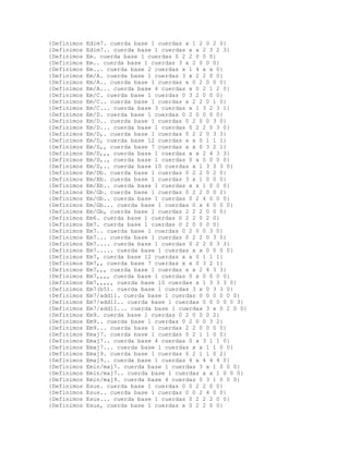 {Definimos   Edim7. cuerda base 1 cuerdas x 1 2 0 2 0}
{Definimos   Edim7.. cuerda base 1 cuerdas x x 2 3 2 3}
{Definimos   Em. cuerda base 1 cuerdas 0 2 2 0 0 0}
{Definimos   Em.. cuerda base 1 cuerdas 3 x 2 0 0 0}
{Definimos   Em... cuerda base 2 cuerdas x 1 4 x x 0}
{Definimos   Em/A. cuerda base 1 cuerdas 3 x 2 2 0 0}
{Definimos   Em/A.. cuerda base 1 cuerdas x 0 2 0 0 0}
{Definimos   Em/A... cuerda base 4 cuerdas x 0 2 1 2 0}
{Definimos   Em/C. cuerda base 1 cuerdas 0 3 2 0 0 0}
{Definimos   Em/C.. cuerda base 1 cuerdas x 2 2 0 1 0}
{Definimos   Em/C... cuerda base 3 cuerdas x 1 3 2 3 1}
{Definimos   Em/D. cuerda base 1 cuerdas 0 2 0 0 0 0}
{Definimos   Em/D.. cuerda base 1 cuerdas 0 2 0 0 3 0}
{Definimos   Em/D... cuerda base 1 cuerdas 0 2 2 0 3 0}
{Definimos   Em/D,. cuerda base 1 cuerdas 0 2 2 0 3 3}
{Definimos   Em/D, cuerda base 12 cuerdas x x 0 1 1 1}
{Definimos   Em/D,, cuerda base 7 cuerdas x x 0 3 2 1}
{Definimos   Em/D,,, cuerda base 1 cuerdas x x 2 4 3 3}
{Definimos   Em/D,., cuerda base 1 cuerdas 0 x 0 0 0 0}
{Definimos   Em/D,.. cuerda base 10 cuerdas x 1 3 3 3 0}
{Definimos   Em/Db. cuerda base 1 cuerdas 0 2 2 0 2 0}
{Definimos   Em/Eb. cuerda base 1 cuerdas 3 x 1 0 0 0}
{Definimos   Em/Eb.. cuerda base 1 cuerdas x x 1 0 0 0}
{Definimos   Em/Gb. cuerda base 1 cuerdas 0 2 2 0 0 2}
{Definimos   Em/Gb.. cuerda base 1 cuerdas 0 2 4 0 0 0}
{Definimos   Em/Gb... cuerda base 1 cuerdas 0 x 4 0 0 0}
{Definimos   Em/Gb, cuerda base 1 cuerdas 2 2 2 0 0 0}
{Definimos   Em6. cuerda base 1 cuerdas 0 2 2 0 2 0}
{Definimos   Em7. cuerda base 1 cuerdas 0 2 0 0 0 0}
{Definimos   Em7.. cuerda base 1 cuerdas 0 2 0 0 3 0}
{Definimos   Em7... cuerda base 1 cuerdas 0 2 2 0 3 0}
{Definimos   Em7.... cuerda base 1 cuerdas 0 2 2 0 3 3}
{Definimos   Em7..... cuerda base 1 cuerdas x x 0 0 0 0}
{Definimos   Em7, cuerda base 12 cuerdas x x 0 1 1 1}
{Definimos   Em7,, cuerda base 7 cuerdas x x 0 3 2 1}
{Definimos   Em7,,, cuerda base 1 cuerdas x x 2 4 3 3}
{Definimos   Em7,,,, cuerda base 1 cuerdas 0 x 0 0 0 0}
{Definimos   Em7,,,,, cuerda base 10 cuerdas x 1 3 3 3 0}
{Definimos   Em7(b5). cuerda base 1 cuerdas 3 x 0 3 3 0}
{Definimos   Em7/add11. cuerda base 1 cuerdas 0 0 0 0 0 0}
{Definimos   Em7/add11.. cuerda base 1 cuerdas 0 0 0 0 0 3}
{Definimos   Em7/add11... cuerda base 1 cuerdas 3 x 0 2 0 0}
{Definimos   Em9. cuerda base 1 cuerdas 0 2 0 0 0 2}
{Definimos   Em9.. cuerda base 1 cuerdas 0 2 0 0 3 2}
{Definimos   Em9... cuerda base 1 cuerdas 2 2 0 0 0 0}
{Definimos   Emaj7. cuerda base 1 cuerdas 0 2 1 1 0 0}
{Definimos   Emaj7.. cuerda base 4 cuerdas 0 x 3 1 1 0}
{Definimos   Emaj7... cuerda base 1 cuerdas x x 1 1 0 0}
{Definimos   Emaj9. cuerda base 1 cuerdas 0 2 1 1 0 2}
{Definimos   Emaj9.. cuerda base 1 cuerdas 4 x 4 4 4 0}
{Definimos   Emin/maj7. cuerda base 1 cuerdas 3 x 1 0 0 0}
{Definimos   Emin/maj7.. cuerda base 1 cuerdas x x 1 0 0 0}
{Definimos   Emin/maj9. cuerda base 4 cuerdas 0 3 1 0 0 0}
{Definimos   Esus. cuerda base 1 cuerdas 0 0 2 2 0 0}
{Definimos   Esus.. cuerda base 1 cuerdas 0 0 2 4 0 0}
{Definimos   Esus... cuerda base 1 cuerdas 0 2 2 2 0 0}
{Definimos   Esus, cuerda base 1 cuerdas x 0 2 2 0 0}
 