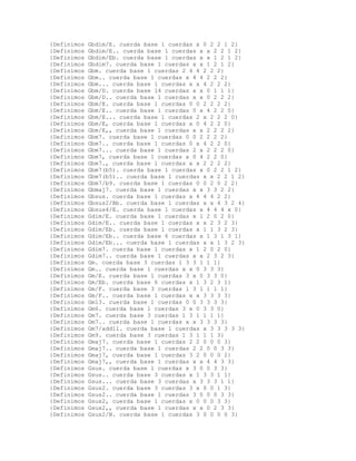 {Definimos   Gbdim/E. cuerda base 1 cuerdas x 0 2 2 1 2}
{Definimos   Gbdim/E.. cuerda base 1 cuerdas x x 2 2 1 2}
{Definimos   Gbdim/Eb. cuerda base 1 cuerdas x x 1 2 1 2}
{Definimos   Gbdim7. cuerda base 1 cuerdas x x 1 2 1 2}
{Definimos   Gbm. cuerda base 1 cuerdas 2 4 4 2 2 2}
{Definimos   Gbm.. cuerda base 1 cuerdas x 4 4 2 2 2}
{Definimos   Gbm... cuerda base 1 cuerdas x x 4 2 2 2}
{Definimos   Gbm/D. cuerda base 14 cuerdas x x 0 1 1 1}
{Definimos   Gbm/D.. cuerda base 1 cuerdas x x 0 2 2 2}
{Definimos   Gbm/E. cuerda base 1 cuerdas 0 0 2 2 2 2}
{Definimos   Gbm/E.. cuerda base 1 cuerdas 0 x 4 2 2 0}
{Definimos   Gbm/E... cuerda base 1 cuerdas 2 x 2 2 2 0}
{Definimos   Gbm/E, cuerda base 1 cuerdas x 0 4 2 2 0}
{Definimos   Gbm/E,, cuerda base 1 cuerdas x x 2 2 2 2}
{Definimos   Gbm7. cuerda base 1 cuerdas 0 0 2 2 2 2}
{Definimos   Gbm7.. cuerda base 1 cuerdas 0 x 4 2 2 0}
{Definimos   Gbm7... cuerda base 1 cuerdas 2 x 2 2 2 0}
{Definimos   Gbm7, cuerda base 1 cuerdas x 0 4 2 2 0}
{Definimos   Gbm7., cuerda base 1 cuerdas x x 2 2 2 2}
{Definimos   Gbm7(b5). cuerda base 1 cuerdas x 0 2 2 1 2}
{Definimos   Gbm7(b5).. cuerda base 1 cuerdas x x 2 2 1 2}
{Definimos   Gbm7/b9. cuerda base 1 cuerdas 0 0 2 0 2 2}
{Definimos   Gbmaj7. cuerda base 1 cuerdas x x 3 3 2 2}
{Definimos   Gbsus. cuerda base 1 cuerdas x 4 4 4 2 2}
{Definimos   Gbsus2/Bb. cuerda base 1 cuerdas x x 4 3 2 4}
{Definimos   Gbsus4/E. cuerda base 1 cuerdas x 4 4 4 x 0}
{Definimos   Gdim/E. cuerda base 1 cuerdas x 1 2 0 2 0}
{Definimos   Gdim/E.. cuerda base 1 cuerdas x x 2 3 2 3}
{Definimos   Gdim/Eb. cuerda base 1 cuerdas x 1 1 3 2 3}
{Definimos   Gdim/Eb.. cuerda base 6 cuerdas x 1 3 1 3 1}
{Definimos   Gdim/Eb... cuerda base 1 cuerdas x x 1 3 2 3}
{Definimos   Gdim7. cuerda base 1 cuerdas x 1 2 0 2 0}
{Definimos   Gdim7.. cuerda base 1 cuerdas x x 2 3 2 3}
{Definimos   Gm. cuerda base 3 cuerdas 1 3 3 1 1 1}
{Definimos   Gm.. cuerda base 1 cuerdas x x 0 3 3 3}
{Definimos   Gm/E. cuerda base 1 cuerdas 3 x 0 3 3 0}
{Definimos   Gm/Eb. cuerda base 6 cuerdas x 1 3 2 3 1}
{Definimos   Gm/F. cuerda base 3 cuerdas 1 3 1 1 1 1}
{Definimos   Gm/F.. cuerda base 1 cuerdas x x 3 3 3 3}
{Definimos   Gm13. cuerda base 1 cuerdas 0 0 3 3 3 3}
{Definimos   Gm6. cuerda base 1 cuerdas 3 x 0 3 3 0}
{Definimos   Gm7. cuerda base 3 cuerdas 1 3 1 1 1 1}
{Definimos   Gm7.. cuerda base 1 cuerdas x x 3 3 3 3}
{Definimos   Gm7/add11. cuerda base 1 cuerdas x 3 3 3 3 3}
{Definimos   Gm9. cuerda base 3 cuerdas 1 3 1 1 1 3}
{Definimos   Gmaj7. cuerda base 1 cuerdas 2 2 0 0 0 3}
{Definimos   Gmaj7.. cuerda base 1 cuerdas 2 2 0 0 3 3}
{Definimos   Gmaj7, cuerda base 1 cuerdas 3 2 0 0 0 2}
{Definimos   Gmaj7,, cuerda base 1 cuerdas x x 4 4 3 3}
{Definimos   Gsus. cuerda base 1 cuerdas x 3 0 0 3 3}
{Definimos   Gsus.. cuerda base 3 cuerdas x 1 3 3 1 1}
{Definimos   Gsus... cuerda base 3 cuerdas x 3 3 3 1 1}
{Definimos   Gsus2. cuerda base 3 cuerdas 3 x 0 0 1 3}
{Definimos   Gsus2.. cuerda base 1 cuerdas 3 0 0 0 3 3}
{Definimos   Gsus2, cuerda base 1 cuerdas x 0 0 0 3 3}
{Definimos   Gsus2,, cuerda base 1 cuerdas x x 0 2 3 3}
{Definimos   Gsus2/B. cuerda base 1 cuerdas 3 0 0 0 0 3}
 