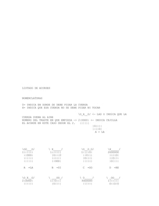 LISTADO DE ACORDES


NOMENCLATURAS

0= INDICA EN DONDE SE DEBE PISAR LA CUERDA
X= INDICA QUE ESA CUERDA NO SE DEBE PISAR NI TOCAR

                                    O_X__O/ <- LAS O INDICA QUE LA
CUERDA SUENA AL AIRE
NUMERO DEL TRASTE EN QUE EMPIEZA -> 2|OOOO| <- INDICA CEJILLA
EL ACORDE EN ESTE CASO DESDE EL 2.   ||||||
                                             |O||||
                                             ||||O|
                                               A = LA




OO___O/         X_____/            O__O_O/         X_____/
1||||||          1||||||             1||||O|          2OOOOOO
 ||OOO|           |O|||O              ||O|||           ||||O|
 ||||||           ||||||              |O||||           ||O|||
 ||||||           ||OOO|              ||||||           |O||||

 A   =LA             B   =SI          C   =DO          D   =RE


O_X__O/         ___OO_/            O_____/         _OO___/
2|OOOO|          1||O|||             3OOOOOO          1||||||
 ||||||           |O||||              ||||||           O||O|O
 