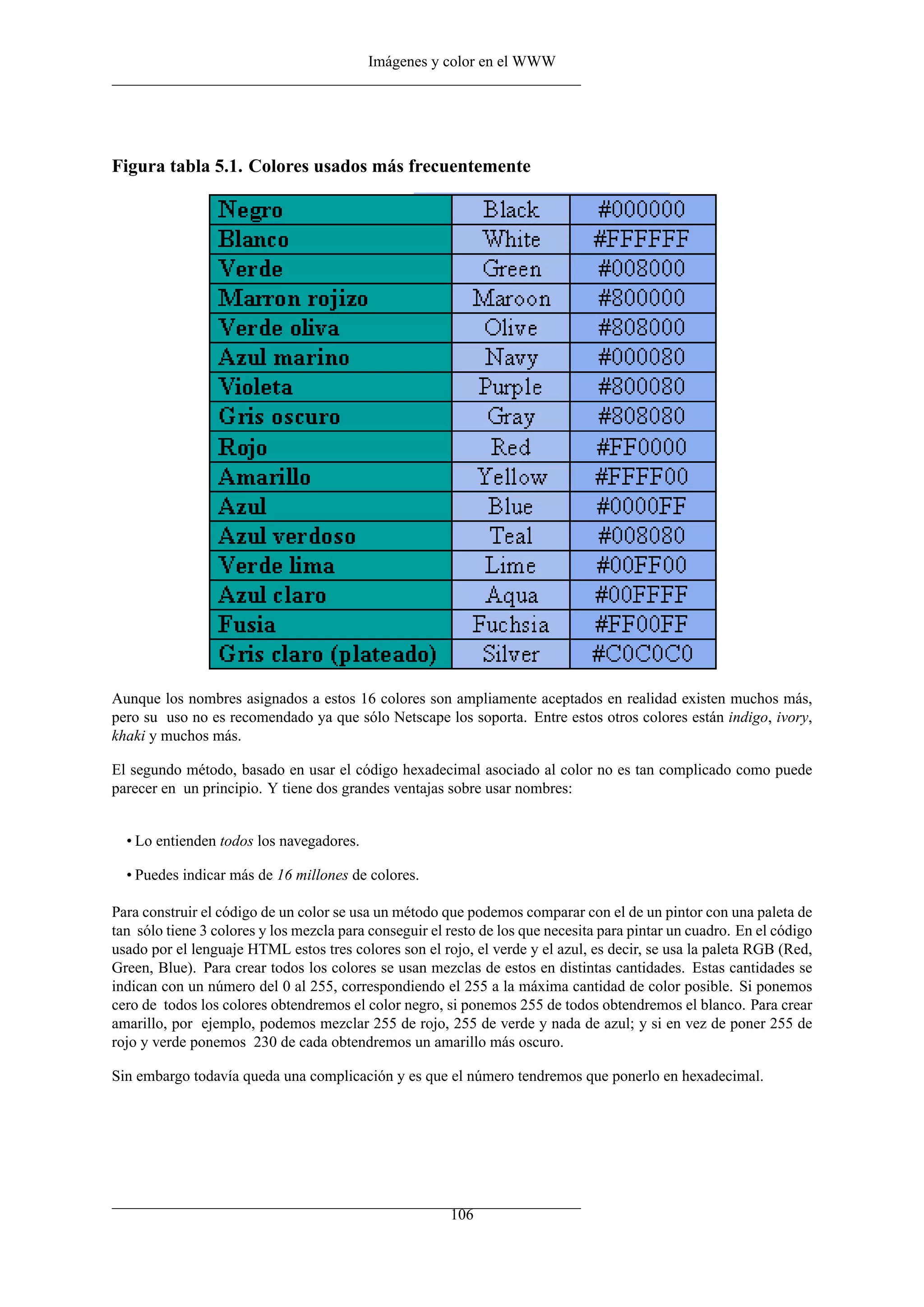Imágenes y color en el WWW
Figura tabla 5.1. Colores usados más frecuentemente
Aunque los nombres asignados a estos 16 colores son ampliamente aceptados en realidad existen muchos más,
pero su uso no es recomendado ya que sólo Netscape los soporta. Entre estos otros colores están indigo, ivory,
khaki y muchos más.
El segundo método, basado en usar el código hexadecimal asociado al color no es tan complicado como puede
parecer en un principio. Y tiene dos grandes ventajas sobre usar nombres:
• Lo entienden todos los navegadores.
• Puedes indicar más de 16 millones de colores.
Para construir el código de un color se usa un método que podemos comparar con el de un pintor con una paleta de
tan sólo tiene 3 colores y los mezcla para conseguir el resto de los que necesita para pintar un cuadro. En el código
usado por el lenguaje HTML estos tres colores son el rojo, el verde y el azul, es decir, se usa la paleta RGB (Red,
Green, Blue). Para crear todos los colores se usan mezclas de estos en distintas cantidades. Estas cantidades se
indican con un número del 0 al 255, correspondiendo el 255 a la máxima cantidad de color posible. Si ponemos
cero de todos los colores obtendremos el color negro, si ponemos 255 de todos obtendremos el blanco. Para crear
amarillo, por ejemplo, podemos mezclar 255 de rojo, 255 de verde y nada de azul; y si en vez de poner 255 de
rojo y verde ponemos 230 de cada obtendremos un amarillo más oscuro.
Sin embargo todavía queda una complicación y es que el número tendremos que ponerlo en hexadecimal.
106
 