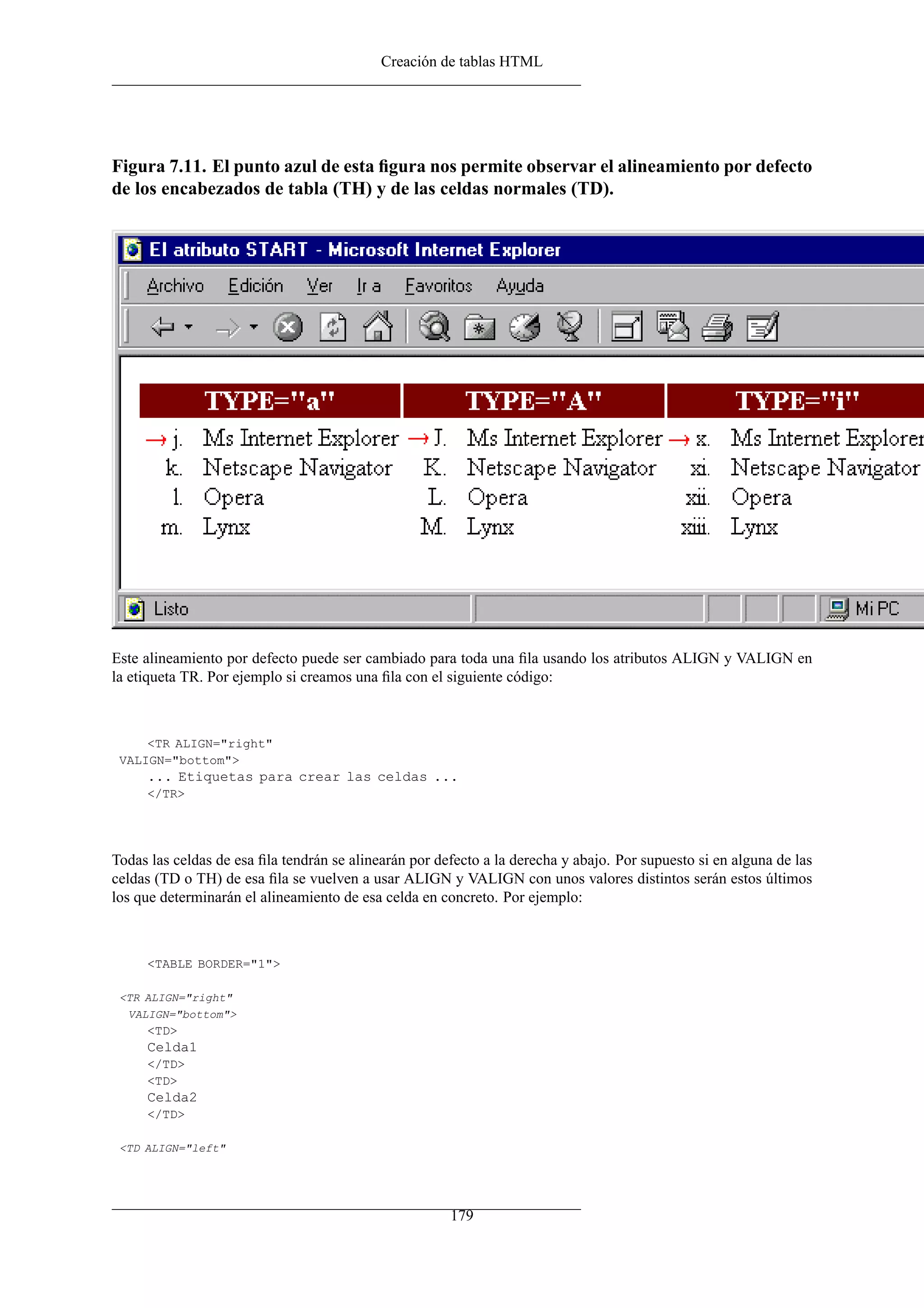 Creación de tablas HTML
Figura 7.11. El punto azul de esta ﬁgura nos permite observar el alineamiento por defecto
de los encabezados de tabla (TH) y de las celdas normales (TD).
Este alineamiento por defecto puede ser cambiado para toda una ﬁla usando los atributos ALIGN y VALIGN en
la etiqueta TR. Por ejemplo si creamos una ﬁla con el siguiente código:
<TR ALIGN="right"
VALIGN="bottom">
... Etiquetas para crear las celdas ...
</TR>
Todas las celdas de esa ﬁla tendrán se alinearán por defecto a la derecha y abajo. Por supuesto si en alguna de las
celdas (TD o TH) de esa ﬁla se vuelven a usar ALIGN y VALIGN con unos valores distintos serán estos últimos
los que determinarán el alineamiento de esa celda en concreto. Por ejemplo:
<TABLE BORDER="1">
<TR ALIGN="right"
VALIGN="bottom">
<TD>
Celda1
</TD>
<TD>
Celda2
</TD>
<TD ALIGN="left"
179
 