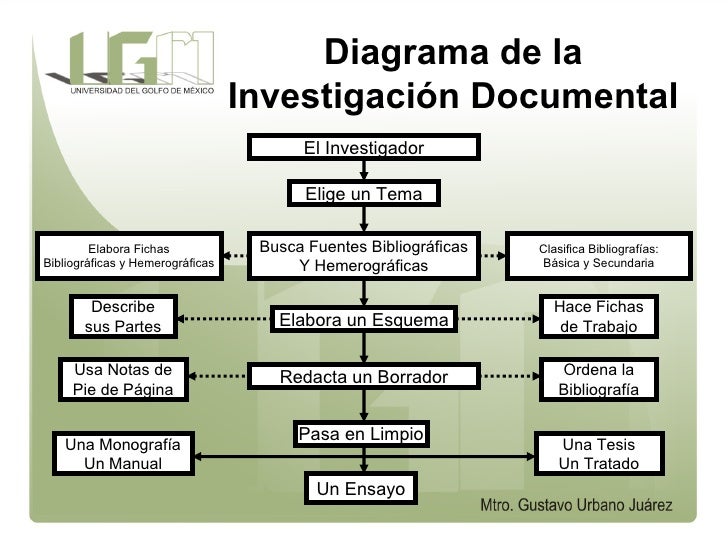Curso Completo De MetodologíA De La Investigacion Ugm