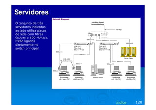 ServidoresServidores
O conjunto de três
servidores indicados
ao lado utiliza placas
de rede com fibras
ópticas a 100 Mbits/s.
Estão ligados
diretamente no
switch principal.
120Índice
 