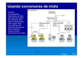 Usando conversoresUsando conversores dede mídiamídia
Os dois
computadores
destacados ao lado
não possuem placa
de rede para fibra
óptica (Workstation
with copper NIC).
Para ligá-los aos
switches através de
fibras ópticas é
preciso utilizar
conversores de mídia.
122Índice
 
