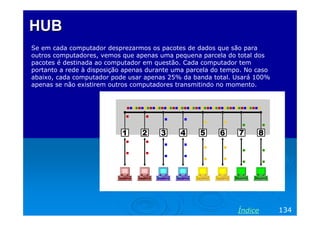 HUBHUB
134Índice
Se em cada computador desprezarmos os pacotes de dados que são para
outros computadores, vemos que apenas uma pequena parcela do total dos
pacotes é destinada ao computador em questão. Cada computador tem
portanto a rede à disposição apenas durante uma parcela do tempo. No caso
abaixo, cada computador pode usar apenas 25% da banda total. Usará 100%
apenas se não existirem outros computadores transmitindo no momento.
 