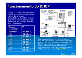 FuncionamentoFuncionamento do DHCPdo DHCP
Um servidor DHCP simplesmente
mantém uma tabela contendo os
nomes dos diversos
computadores da rede e atribui a
eles IPs dentro de uma faixa de
endereços. No exemplo ao lado,
esta tabela seria:
Digamos que acabamos de ligar o computador
PC03. Ele enviará então a seguinte mensagem pela
rede: “Eu sou PC03, tem algum DHCP nesta rede?”.
O DHCP receberá esta mensagem, consultará esta
tabela e descobrirá que PC03 já recebeu
anteriormente um IP. Enviará então a mensagem:
“PC03, você ficará com o IP 192.168.0.4.
286Índice
192.168.0.8192.168.0.8PC06PC06
192.168.0.7192.168.0.7PC05PC05
192.168.0.6192.168.0.6PC04PC04
192.168.0.5192.168.0.5PC07PC07
192.168.0.4192.168.0.4PC03PC03
192.168.0.3192.168.0.3PC02PC02
192.168.0.2192.168.0.2PC01PC01
192.168.0.1192.168.0.1SERVIDORSERVIDOR
IPIPNome doNome do
computadorcomputador
 