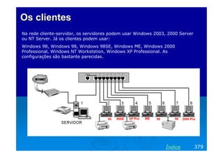 OsOs clientesclientes
Na rede cliente-servidor, os servidores podem usar Windows 2003, 2000 Server
ou NT Server. Já os clientes podem usar:
Windows 98, Windows 98, Windows 98SE, Windows ME, Windows 2000
Professional, Windows NT Workststion, Windows XP Professional. As
configurações são bastante parecidas.
379Índice
 