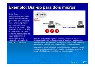 ExemploExemplo: Dial: Dial--upup para doispara dois microsmicros
Este é um
compartilhamento de
conexão de Internet
por linha discada (dial-
up). Um computador
deve possuir uma
placa fax/modem (56k
padrões V.90 ou V.92)
e uma placa de rede.
Através desta placa de
rede este micro é
conectado a um
segundo, através de
um cabo crossover.
OBS: No computador ligado à Internet, usamos o recurso
“Compartilhamento de conexão com a Internet”, disponível no
Windows 98SE e superiores. No segundo computador devemos
configurar a conexão de Internet como “Conexão via rede”.
A vantagem deste método é o seu baixo custo, pois não requer
equipamentos especiais como roteadores. A desvantagem é a
baixa velocidade das conexões por linha discada.
457Índice
 