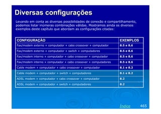 Diversas configuraçõesDiversas configurações
Levando em conta as diversas possibilidades de conexão e compartilhamento,
podemos listar inúmeras combinações válidas. Mostramos ainda os diversos
exemplos deste capítulo que abordam as configurações citadas:
465Índice
8.28.2ADSL modem + computador + switch + computadores
8.28.2ADSL modem + computador + cabo crossover + computador
8.1 e 8.28.1 e 8.2Cable modem + computador + switch + computadores
8.1 e 8.28.1 e 8.2Cable modem + computador + cabo crossover + computador
8.5 e 8.68.5 e 8.6Fax/modem interno + computador + cabo crossover + computadores
8.5 e 8.68.5 e 8.6Fax/modem interno + computador + cabo crossover + computador
8.5 e 8.68.5 e 8.6Fax/modem externo + computador + switch + computadores
8.5 e 8.68.5 e 8.6Fax/modem externo + computador + cabo crossover + computador
EXEMPLOSEXEMPLOSCONFIGURAÇÃOCONFIGURAÇÃO
 