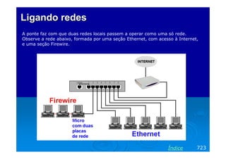 Ligando redesLigando redes
A ponte faz com que duas redes locais passem a operar como uma só rede.
Observe a rede abaixo, formada por uma seção Ethernet, com acesso à Internet,
e uma seção Firewire.
723Índice
 