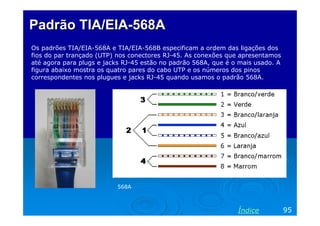 PadrãoPadrão TIA/EIATIA/EIA--568A568A
Os padrões TIA/EIA-568A e TIA/EIA-568B especificam a ordem das ligações dos
fios do par trançado (UTP) nos conectores RJ-45. As conexões que apresentamos
até agora para plugs e jacks RJ-45 estão no padrão 568A, que é o mais usado. A
figura abaixo mostra os quatro pares do cabo UTP e os números dos pinos
correspondentes nos plugues e jacks RJ-45 quando usamos o padrão 568A.
95Índice
568A
 