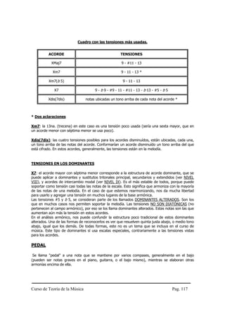 Curso de Teoría de la Música Pag. 117
Cuadro con las tensiones más usadas.
ACORDE TENSIONES
XMaj7 9 - #11 - 13
Xm7 9 - 11 - 13 *
Xm7(b 5) 9 - 11 - 13
X7 9 - b 9 - #9 - 11 - #11 - 13 - b 13 - #5 - b 5
Xdis(7dis) notas ubicadas un tono arriba de cada nota del acorde *
* Dos aclaraciones
Xm7: la 13na. (trecena) en este caso es una tensión poco usada (sería una sexta mayor, que en
un acorde menor con séptima menor se usa poco).
Xdis(7dis): las cuatro tensiones posibles para los acordes disminuídos, están ubicadas, cada una,
un tono arriba de las notas del acorde. Conformarían un acorde disminuído un tono arriba del que
está cifrado. En estos acordes, generalmente, las tensiones están en la melodía.
TENSIONES EN LOS DOMINANTES
X7: el acorde mayor con séptima menor corresponde a la estructura de acorde dominante, que se
puede aplicar a dominantes y sustitutos tritonales principal, secundarios y extendidos (ver NIVEL
VIII), y acordes de intercambio modal (ver NIVEL IX). Es el más estable de todos, porque puede
soportar como tensión casi todas las notas de la escala. Esto significa que armoniza con la mayoría
de las notas de una melodía. En el caso de que estemos rearmonizando, nos da mucha libertad
para usarlo y agregar una tensión en muchos lugares de la base armónica.
Las tensiones #5 y b 5, se consideran parte de los llamados DOMINANTES ALTERADOS. Son los
que en muchos casos nos permiten soportar la melodía. Las tensiones NO SON DIATÓNICAS (no
pertenecen al campo armónico), por eso se los llama dominantes alterados. Estas notas son las que
aumentan aún más la tensión en estos acordes.
En el análisis armónico, nos puede confundir la estructura poco tradicional de estos dominantes
alterados. Una de las formas de reconocerlos es ver que resuelven quinta justa abajo, o medio tono
abajo, igual que los demás. De todas formas, este no es un tema que se incluya en el curso de
música. Este tipo de dominantes sí usa escalas especiales, contrariamente a las tensiones vistas
para los acordes.
PEDAL
Se llama "pedal" a una nota que se mantiene por varios compases, generalmente en el bajo
(pueden ser notas graves en el piano, guitarra, o el bajo mismo), mientras se elaboran otras
armonías encima de ella.
 