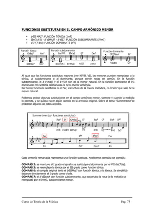 Curso de Teoría de la Música Pag. 73
FUNCIONES SUSTITUTAS EN EL CAMPO ARMÓNICO MENOR
• b III MAJ7: FUNCIÓN TÓNICA (Im7)
• IIm7(b 5) - b VIMAJ7 - b VII7: FUNCIÓN SUBDOMINANTE (IVm7)
• VII°(7 dis): FUNCIÓN DOMINANTE (V7)
Al igual que las funciones sustitutas mayores (ver NIVEL VI), las menores pueden reemplazar a la
tónica, al subdominante o al dominante, porque tienen notas en común. En la función
subdominante, el b VImaj7 y el b VII7 son de la menor natural. En la función dominante el VII
disminuido con séptima dismunuida es de la menor armónica.
No tienen funciones sustitutas ni el IV7, estructura de la menor melódica, ni el Vm7 que sale de la
menor natural.
Podemos probar algunas sustituciones en el campo armónico menor, siempre y cuando la melodía
lo permita, y se quiera hacer algún cambio en la armonía original. Sobre el tema "Summertime"se
probaron algunos de estos acordes.
Cada armonía remarcada representa una función sustituta. Analicemos compás por compás:
COMPÁS 2: se mantuvo el I grado original y se sustitutyó el dominante por el VII dis(7dis).
COMPÁS 3: se reemplazó la tónica por el III grado como función tónica.
COMPÁS 6: el compás original tenía el b IIIMaj7 con función tónica, y la tónica. Se simplificó
dejando directamente el I grado como tríada.
COMPÁS 7: el b VIIsus4 con función subdominante, que soportaba la nota de la melodía se
reemplazó por el IVm7, subdominante menor.
 