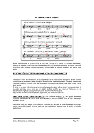Curso de Teoría de la Música Pag. 80
SECUENCIA ARMADA SOBRE C:
Antes mencionamos lo práctico que es colocarle una flecha a todos los acordes dominantes,
excepto al principal. Los sustitutos tritonales también son acordes dominantes. Podemos colocarle
una flecha, pero en este caso punteada para diferenciarlos de los que resuelven una quinta justa
abajo.
RESOLUCIÓN DECEPTIVA DE LOS ACORDES DOMINANTES
"Deceptiva" viene de "decepción", lo que significa que las resoluciones deceptivas de los acordes
dominantes se producen cuando no van al acorde donde deberían resolver. Esto es si tenemos en
cuenta el concepto de que todos los dominantes resuelven una quinta justa abajo o una cuarta
justa arriba.
El tema es un poco más extenso, y tiene muchas variantes, pero sólo se tendrá en consideración el
concepto general, como para que en algún análisis posible que estemos haciendo, no se
desconozca la ruptura que se produce cuando el dominante no resuelve.
Hay un caso de resolución deceptiva que ya vimos, sin analizarlo como tal:
LAS CADENCIAS DE DOMINANTE ROTAS: (ver cadencias en NIVEL VI) el V grado, dominante
principal, resuelve en el IIIm o en el VIm del campo armónico mayor, o en el b III del campo
armónico menor.
Hay otros casos en donde los dominantes resuelven en acordes de otras funciones armónicas,
como intercambio modal, o como parte de una modulación abrupta, que se verán en niveles
posteriores.
 