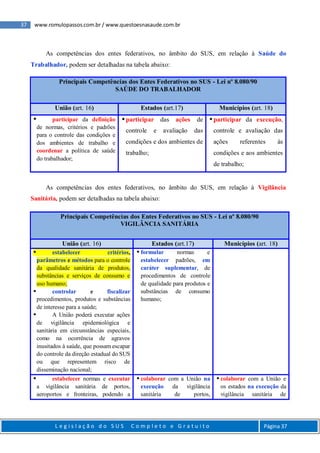 37 www.romulopassos.com.br / www.questoesnasaude.com.br
L e g i s l a ç ã o d o S U S C o m p l e t o e G r a t u i t o Página 37
As competências dos entes federativos, no âmbito do SUS, em relação à Saúde do
Trabalhador, podem ser detalhadas na tabela abaixo:
Principais Competências dos Entes Federativos no SUS - Lei nº 8.080/90
SAÚDE DO TRABALHADOR
União (art. 16) Estados (art.17) Municípios (art. 18)
 participar da definição
de normas, critérios e padrões
para o controle das condições e
dos ambientes de trabalho e
coordenar a política de saúde
do trabalhador;
participar das ações de
controle e avaliação das
condições e dos ambientes de
trabalho;
participar da execução,
controle e avaliação das
ações referentes às
condições e aos ambientes
de trabalho;
As competências dos entes federativos, no âmbito do SUS, em relação à Vigilância
Sanitária, podem ser detalhadas na tabela abaixo:
Principais Competências dos Entes Federativos no SUS - Lei nº 8.080/90
VIGILÂNCIA SANITÁRIA
União (art. 16) Estados (art.17) Municípios (art. 18)
 estabelecer critérios,
parâmetros e métodos para o controle
da qualidade sanitária de produtos,
substâncias e serviços de consumo e
uso humano;
 controlar e fiscalizar
procedimentos, produtos e substâncias
de interesse para a saúde;
 A União poderá executar ações
de vigilância epidemiológica e
sanitária em circunstâncias especiais,
como na ocorrência de agravos
inusitados à saúde, que possam escapar
do controle da direção estadual do SUS
ou que representem risco de
disseminação nacional;
formular normas e
estabelecer padrões, em
caráter suplementar, de
procedimentos de controle
de qualidade para produtos e
substâncias de consumo
humano;
 estabelecer normas e executar
a vigilância sanitária de portos,
aeroportos e fronteiras, podendo a
colaborar com a União na
execução da vigilância
sanitária de portos,
colaborar com a União e
os estados na execução da
vigilância sanitária de
 