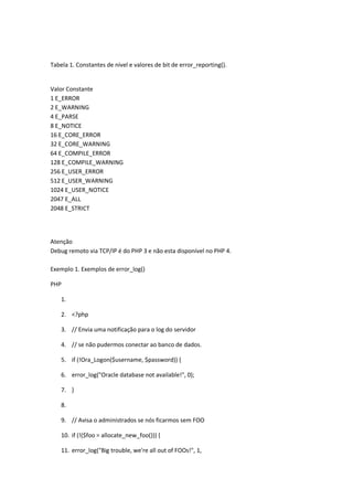 Tabela 1. Constantes de nível e valores de bit de error_reporting().


Valor Constante
1 E_ERROR
2 E_WARNING
4 E_PARSE
8 E_NOTICE
16 E_CORE_ERROR
32 E_CORE_WARNING
64 E_COMPILE_ERROR
128 E_COMPILE_WARNING
256 E_USER_ERROR
512 E_USER_WARNING
1024 E_USER_NOTICE
2047 E_ALL
2048 E_STRICT




Atenção
Debug remoto via TCP/IP é do PHP 3 e não esta disponível no PHP 4.

Exemplo 1. Exemplos de error_log()

PHP

    1.

    2. <?php

    3. // Envia uma notificação para o log do servidor

    4. // se não pudermos conectar ao banco de dados.

    5. if (!Ora_Logon($username, $password)) {

    6. error_log("Oracle database not available!", 0);

    7. }

    8.

    9. // Avisa o administrados se nós ficarmos sem FOO

    10. if (!($foo = allocate_new_foo())) {

    11. error_log("Big trouble, we're all out of FOOs!", 1,
 