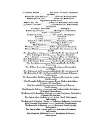 Extrato de Alecrim ..................... Anti-caspa. Prevenção para queda
                                          de cabelo
     Extrato de Algas Marinhas .............. Emoliente. Condicionador
       Extrato de Aloe Vera ................... Hidratante. Fortificante.
                          Regenerante para Cabelos
   Extrato de Aveia ....................... Amaciante. Emoliente. Hidratante
   Extrato de Camomila .................... Anti-inflamatório. Antioxidante.
                                        Antiséptico
             Extrato de Hamamélis ................... Adstringente
      Extrato de Jaborandi ................... Adstringente. Estimulante
                               Capilar. Anti-Septico
        Extrato de Salvia ...................... Anti-séptico. Adstringente
                  Glicerina .............................. Umectante
                  Lanolina ............................... Emoliente
         Lauril-éter sulfato de sódio ........... Tensoativo aniônico
          Mentol ................................. Anti-séptico. Refrescante
               Metil Parabeno ......................... Conservante
     Oleato de Decila ....................... Sobre engordurante. Emoliente
     Óleo de Abacate ........................ Emoliente. Rico em vitamina A,
                                             B1, B2
   Óleo de Amêndoa Doce ................... Emoliente. Rico em vitamina E
        Óleo de Caroço de Pessego .............. Emoliente. Nutriente
     Óleo de Cenoura ........................ Emoliente. Rico em vitamina A
   Óleo de Gergelim ....................... Emoliente. Rico em vitamina A e B
   Óleo de Germen de Trigo ................ Emoliente. Rico em vitamina E
       Óleo de Jojoba ......................... Anticaspa. Doador de Brilho.
                                       Evanescente
     Óleo de Rosa Mosqueta .................. Cicatrizante. Restaurador.
                                        Anti-Rugas
   Óleo de Semente de Uva ................. Emoliente. Rico em vitamina E
   Óleo Essencial de Alecrim (Rosemarinho) Anti-caspa. Relaxante.
                                     Condicionador
  Óleo Essencial de Basílicão ............ Relaxante. Repelente de Insetos.
                                     Desodorizante
    Óleo Essencial de Bergamota ............ Aroma Cítrico. Antiséptico.
                           Calmante. Desodorizante
        Óleo Essencial de Citronela ............ Repelente de Insetos.
                                     Condicionador
 Óleo Essencial de Cravo ................ Aroma Condimentado. Antiséptico.
                           Relaxante. Aromatizante
Óleo Essencial de Eucalipto Globulus ... Aroma Canforáceo. Antiséptico.
                             Calmante. Refrescante
    Óleo Essencial de Gerânio .............. Aroma Floral. Adstringente.
                                       Refrescante
Óleo Essencial de Hortelã (Menta) ...... Calmante. Relaxante. Antiséptico
     Óleo Essencial de Junipero ............. Germicida. Desodorizante
     Óleo Essencial de Lavanda .............. Relaxante. Condicionador.
                                       Refrescante.
      Óleo Essencial de Lemongrass ........... Antiséptico. Relaxante.
                                       Refrescante
       Óleo Essencial de Limão ................ Antiséptico. Calmante.
                                      Adstringente
 