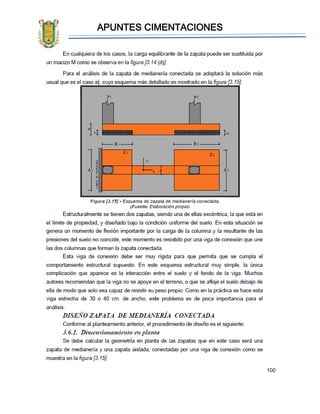 APUNTES CIMENTACIONES
100
 
