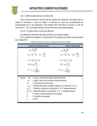 APUNTES CIMENTACIONES
102
 