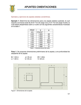 APUNTES CIMENTACIONES
107
Ejemplos y ejercicios de zapatas aisladas concéntricas.
Ejemplo 1. Determine las dimensiones para una zapata aislada cuadrada, la cual
soporta una fuerza axial de 24.61 Ton de carga viva y 9.31 Ton de carga muerta, la
cual estará desplantada sobre un suelo con las siguientes características mostrada
en la tabla 1.
PROF Ɣ φ
(m) (Ton/m3
0.00 1.853 28
0.50 1.853 28
1.00 1.853 28
1.50 1.935 29.5
2.00 1.935 29.5
2.50 1.980 31
3.00 1.980 31
Tabla 1. Características del suelo.
Paso 1. Se proponen dimensiones preliminares de la zapata y una profundidad de
desplante de la zapata:
B= 1.00 m a= 35 cm Df= 1.00m
L= 1.00 m b= 35 cm h= 20 cm
Figura 1. Dimensiones de la zapata.
 